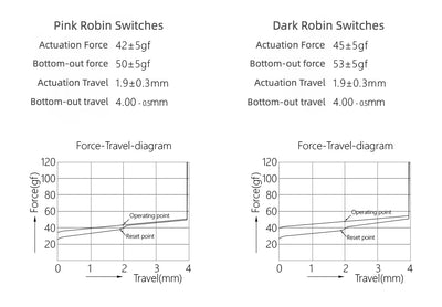 Oriole Switch - Magnetic Switch