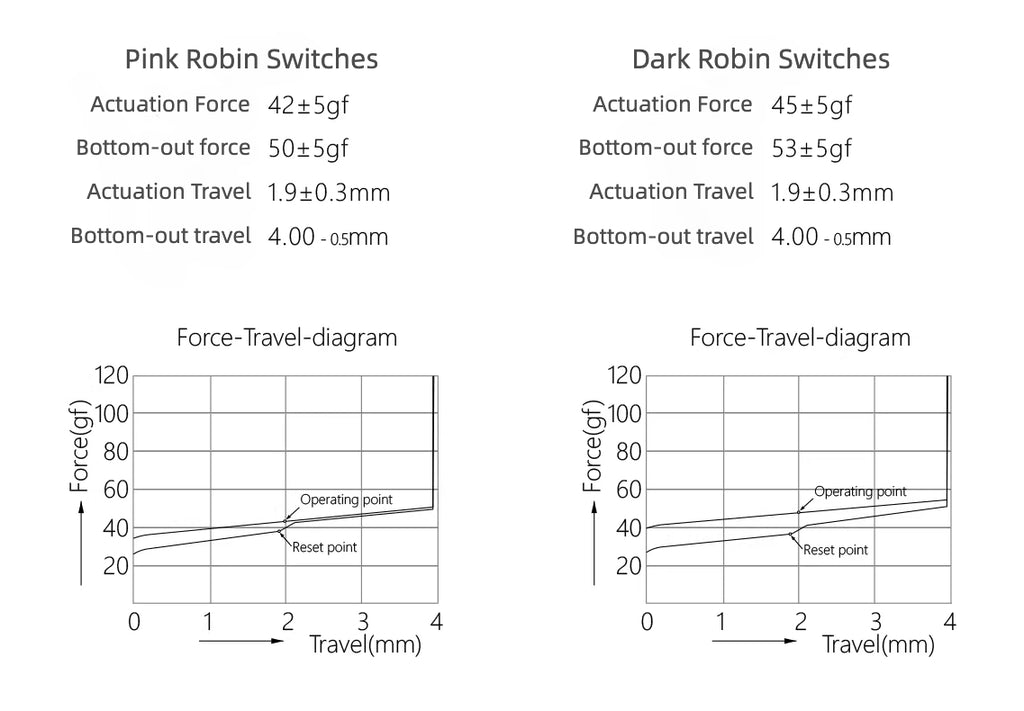 Oriole Switch - Magnetic Switch