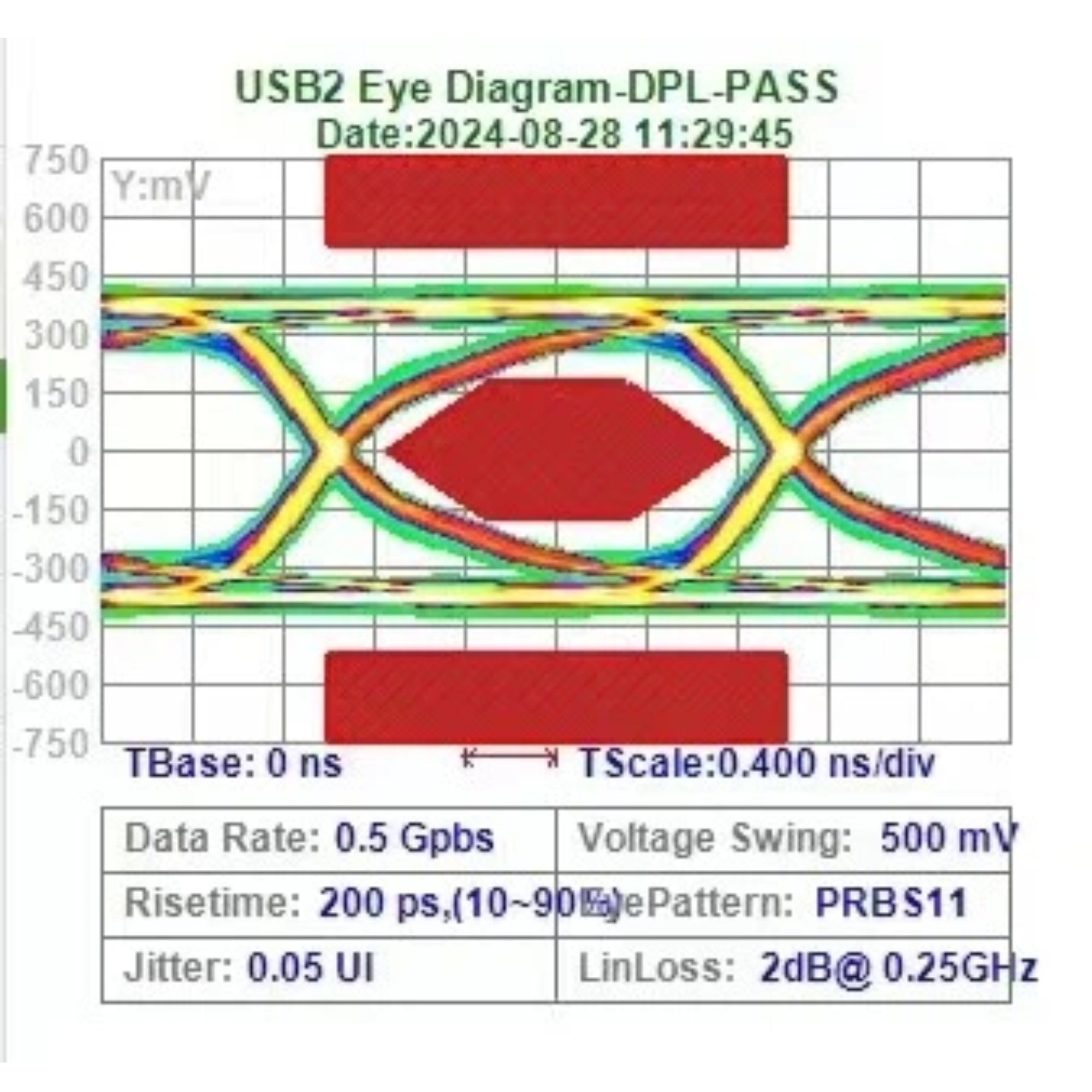 5-Core Aviation Cable